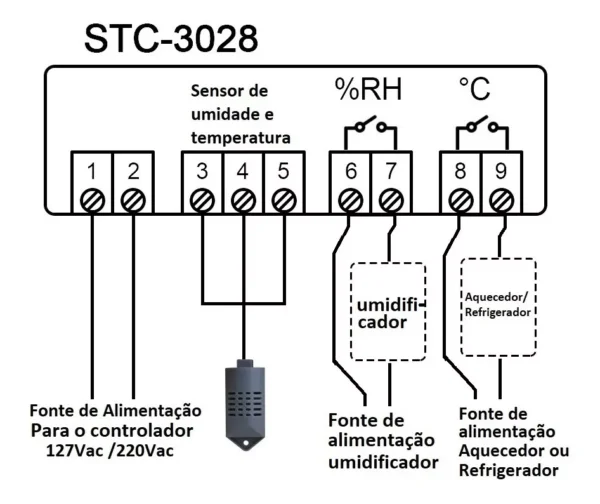 Controlador de Temperatura e Umidade (2 em 1) - Bivolt - Image 3