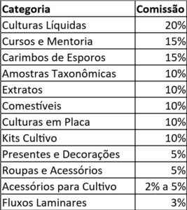 comissões afiliados